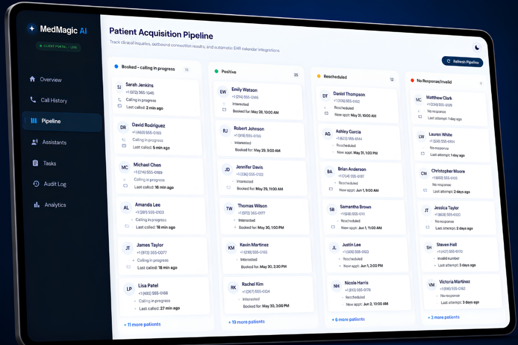 Books, Follows Up & Reactivates Patients